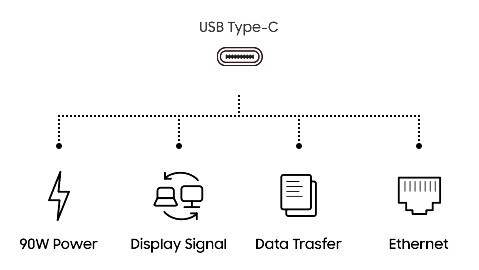 Diagram USB C