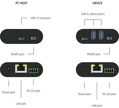 Gniazda podłączeniuwe ścian LED